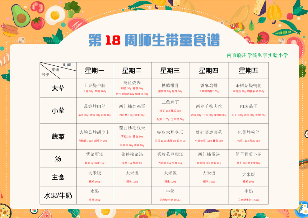 第18周食谱_01.png