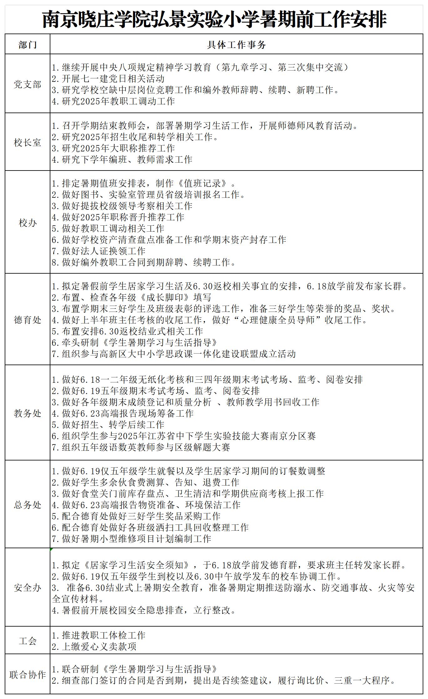 暑假前工作安排_Sheet1.jpg